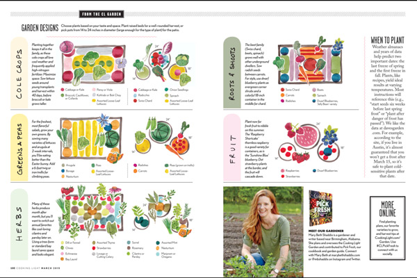 Garden plans in Cooking Light